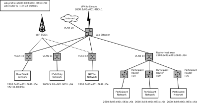 Lab diagram thumbnail